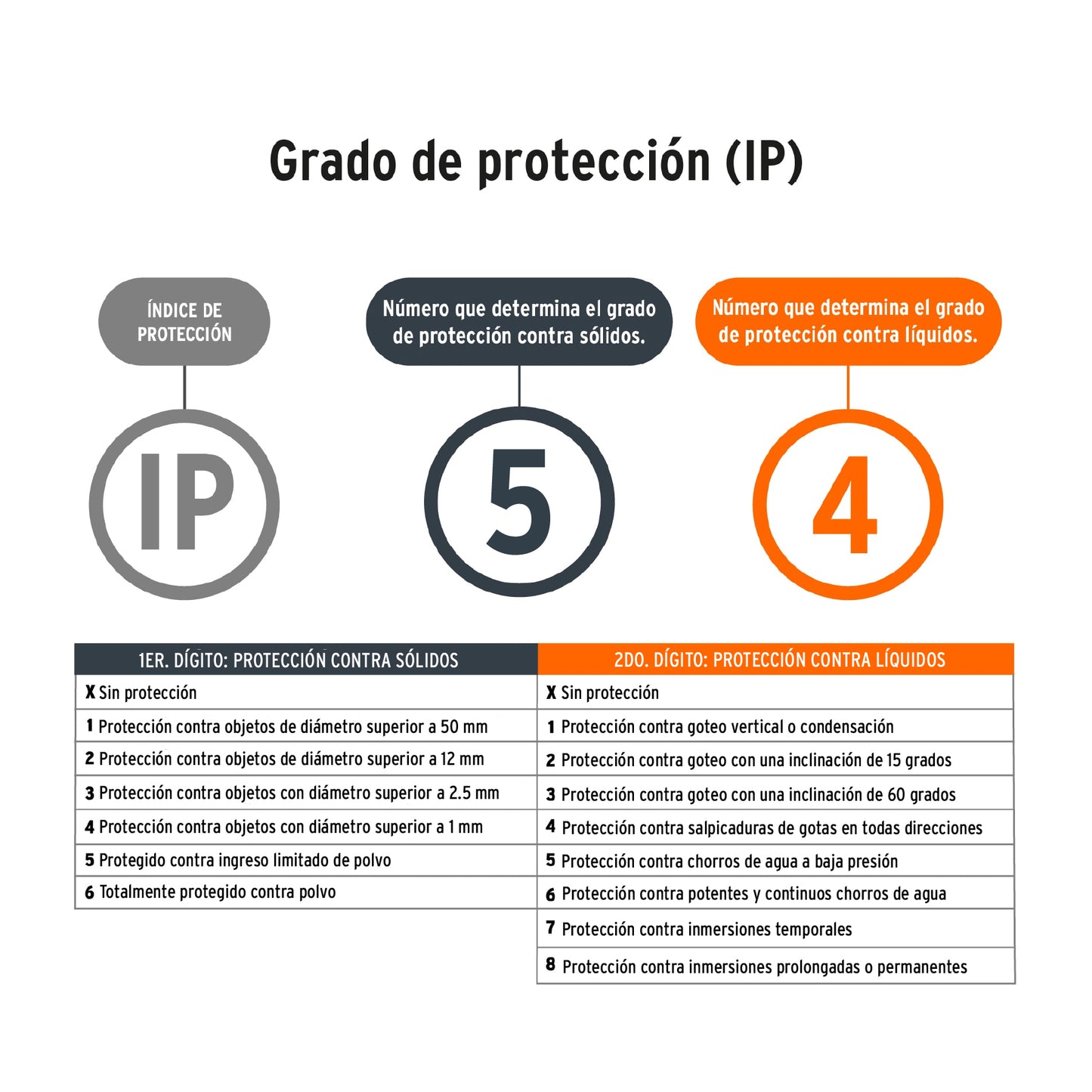 Nivel láser rojo autonivelante alcance 10 m de pilas