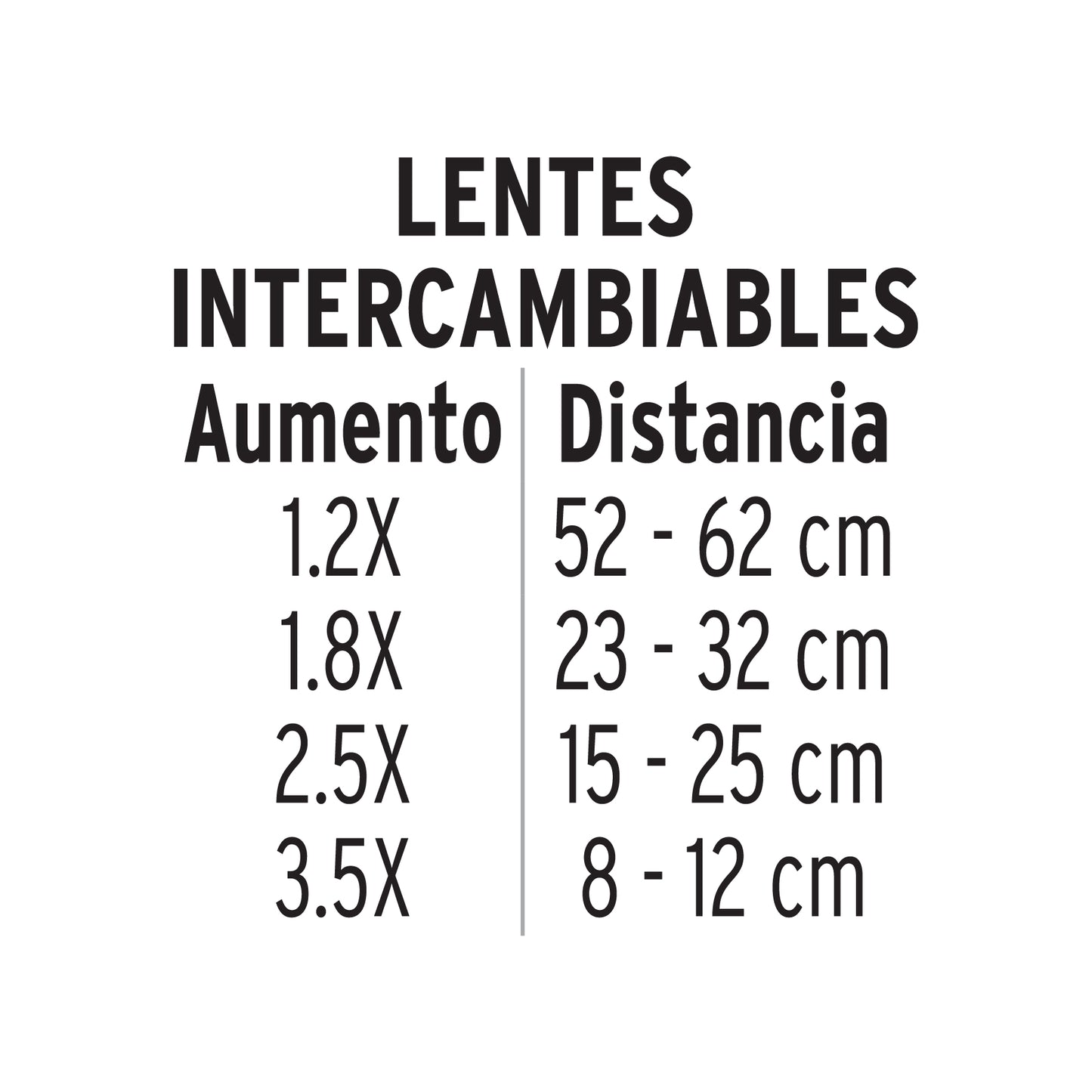 Lupa optovisor de 3 LEDs