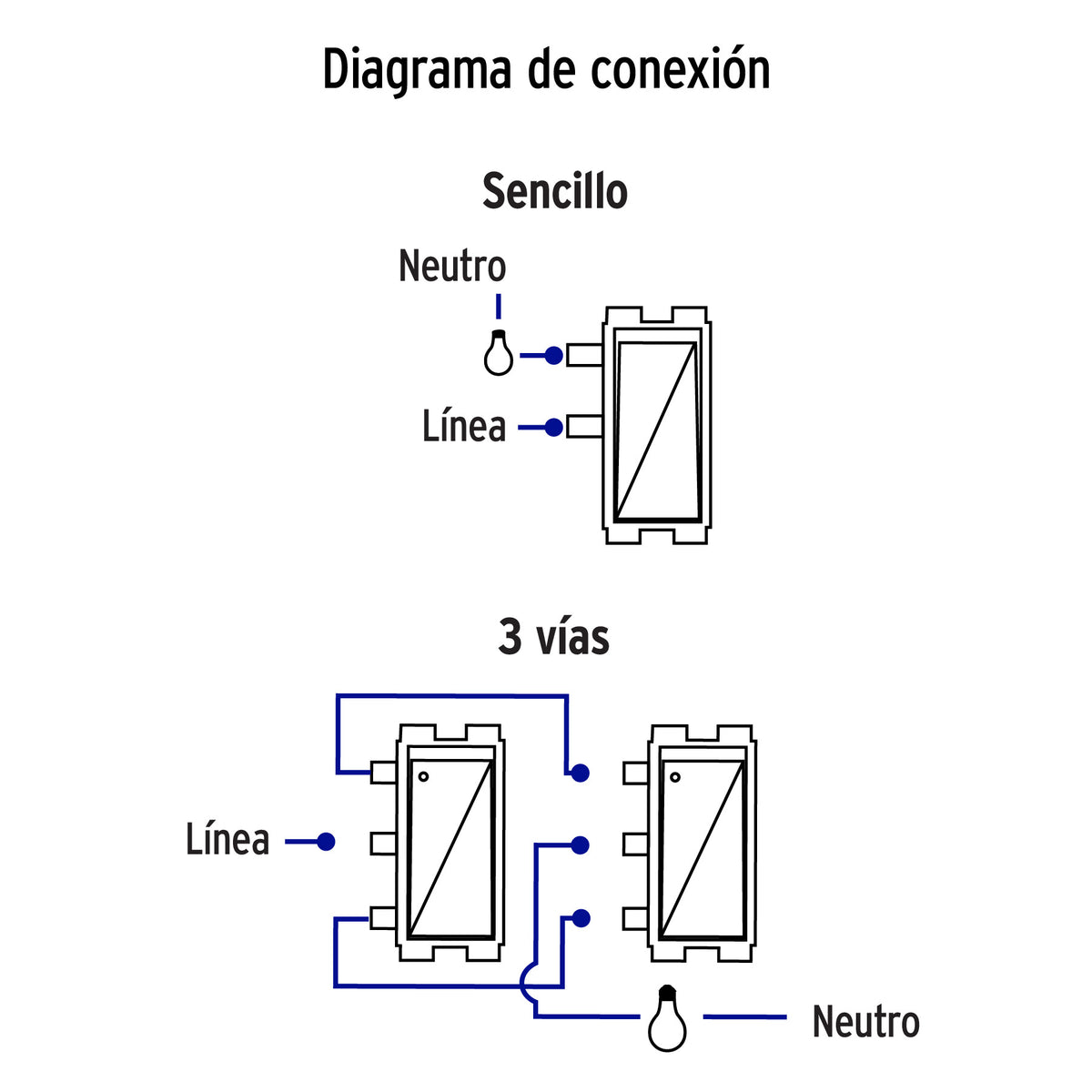 Placa armada con interruptor sencillo y escalera para línea Italiana