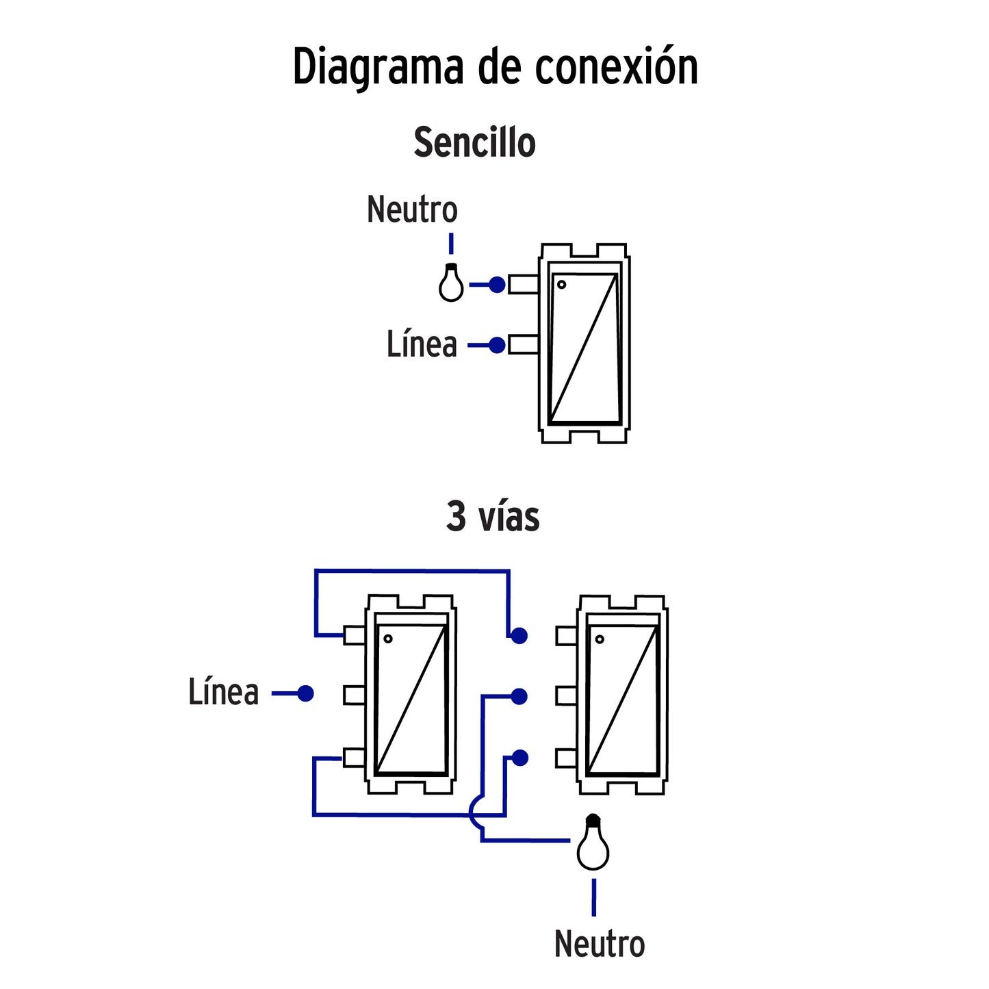 Placa armada con interruptor sencillo y escalera para línea Italiana