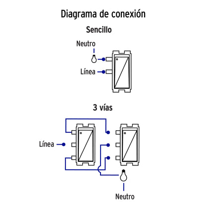 Placa armada con interruptor sencillo y escalera para línea Italiana