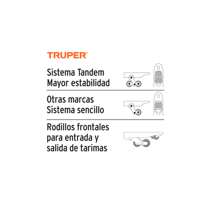 Patín traspaleta 3 ton con ruedas