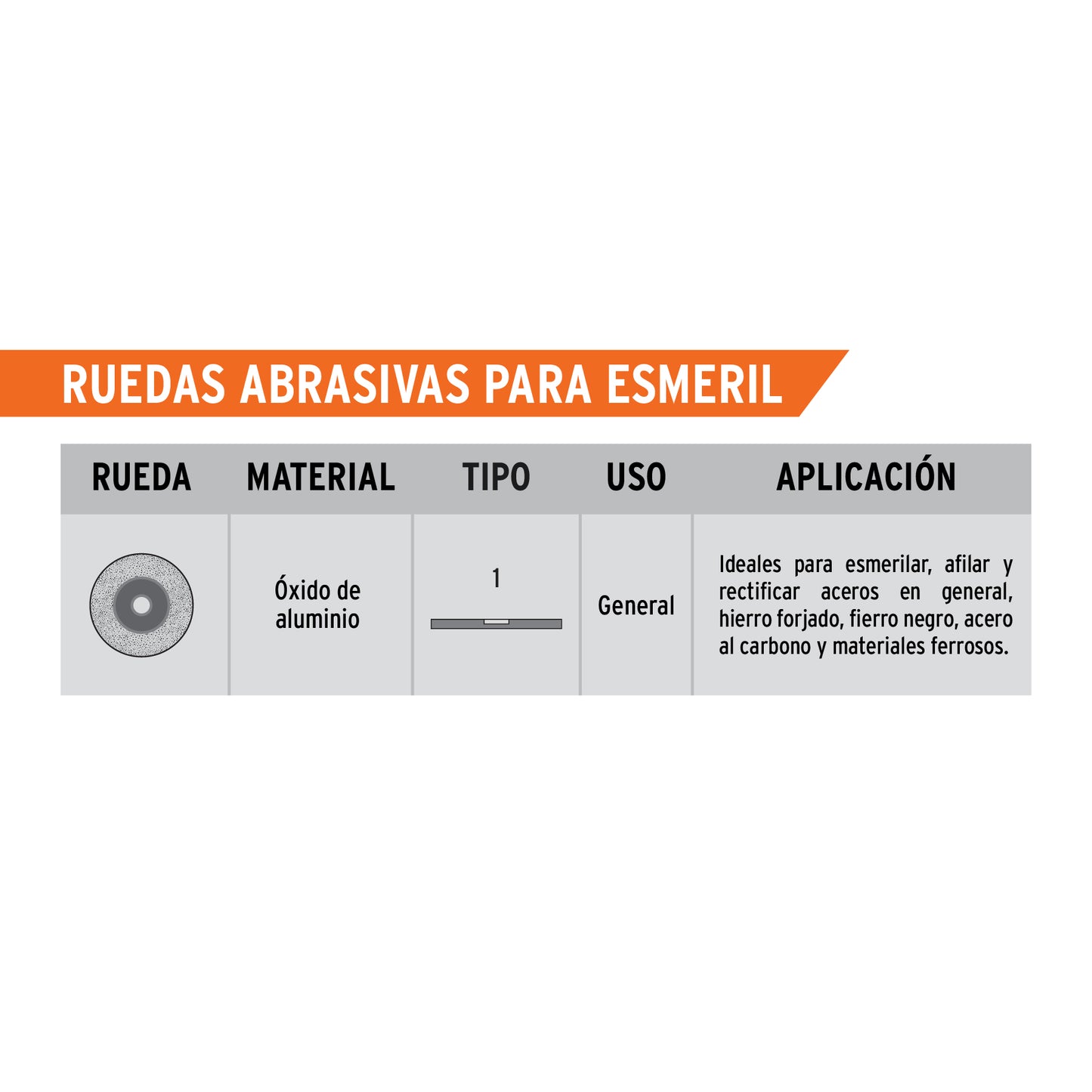 Rueda abrasiva para esmeril de 5" con grano 36