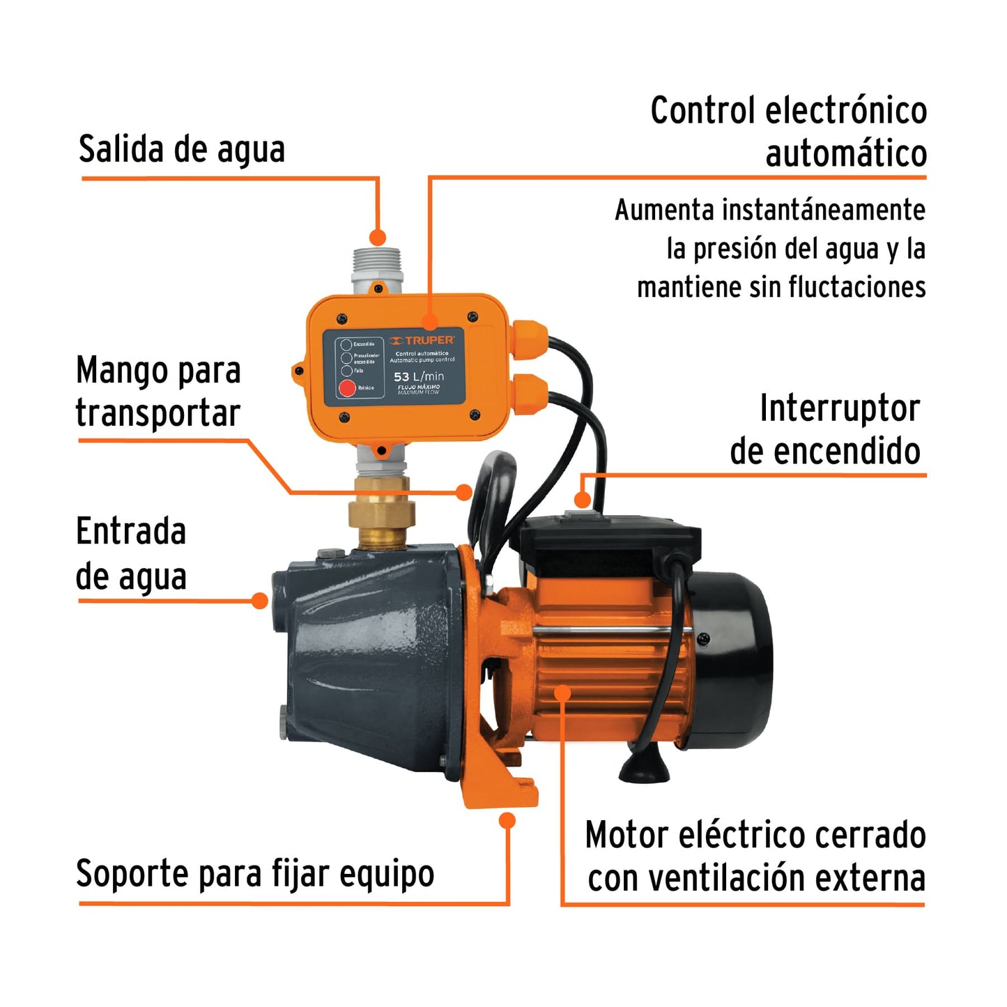 Bomba presurizadora jet de hierro de 1 HP con control