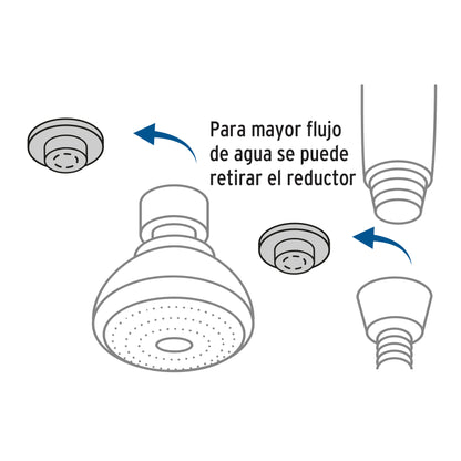 Regadera doble fija y teléfono de 3-1/4" con 5 funciones