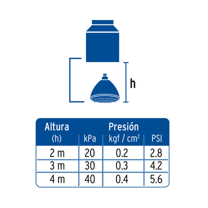 Regadera doble fija y teléfono de 3-1/4" con 5 funciones