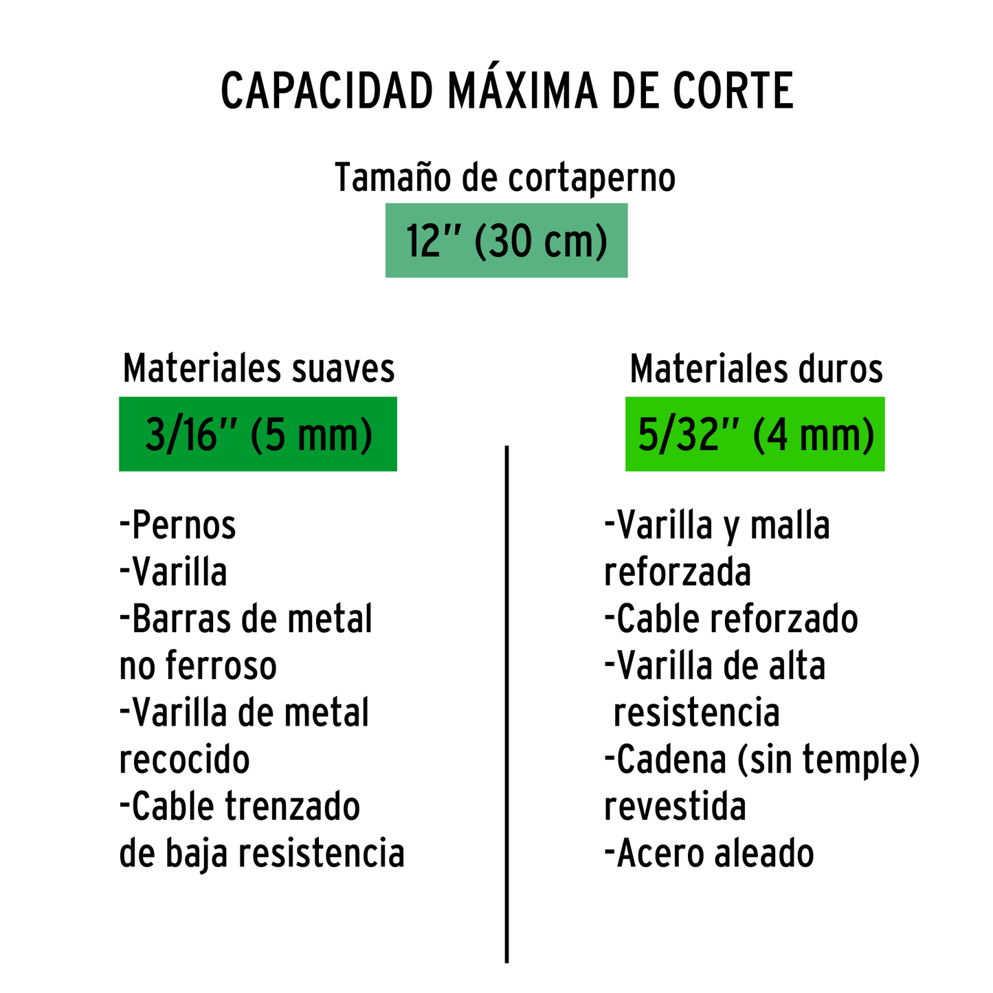 Cuchillas repuesto para cortapernos 12 pulg.