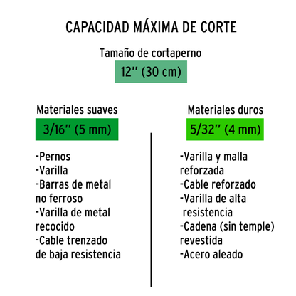 Cuchillas repuesto para cortapernos 12 pulg.