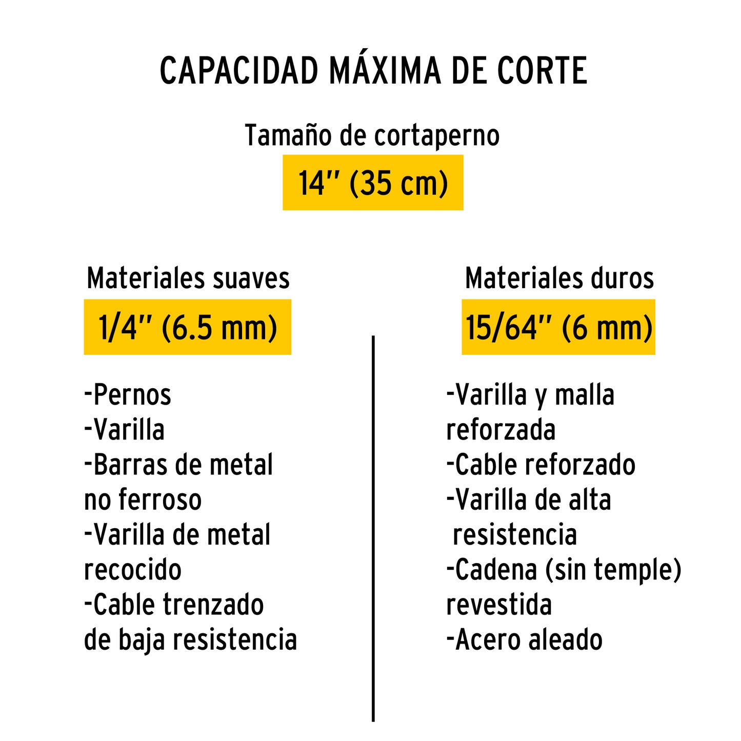 Cuchillas de repuesto para cortapernos de 14 pulgadas con acero al cromo manganeso