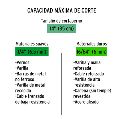 Cuchillas repuesto para cortapernos 14 pulg.