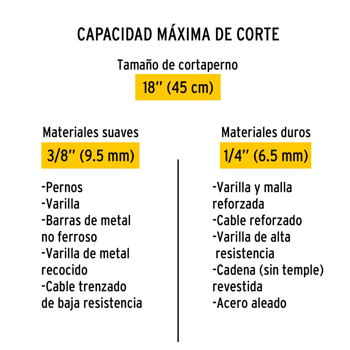 Cuchillas de repuesto para cortapernos de 18 pulgadas con acero al cromo manganeso