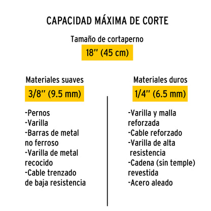 Cuchillas de repuesto para cortapernos de 18 pulgadas con acero al cromo manganeso