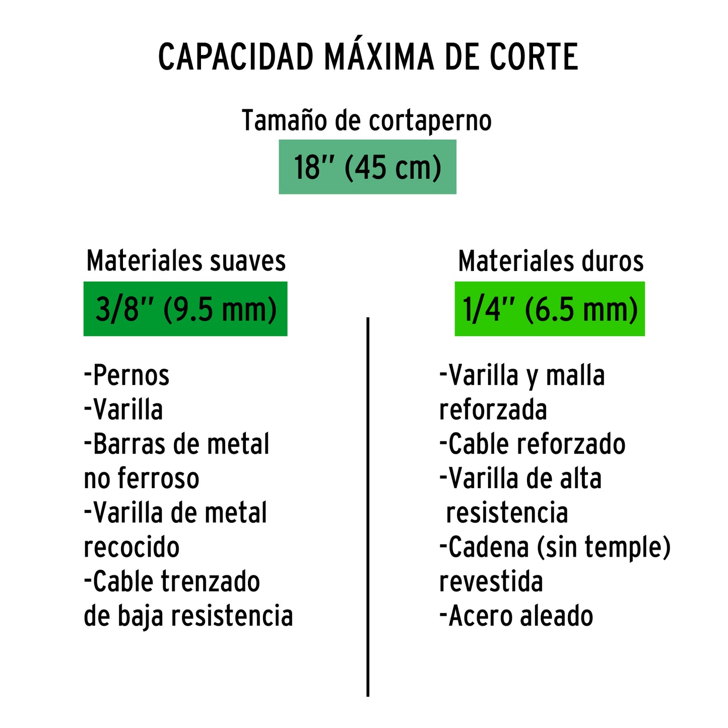 Cuchillas repuesto para cortapernos 18 pulg.