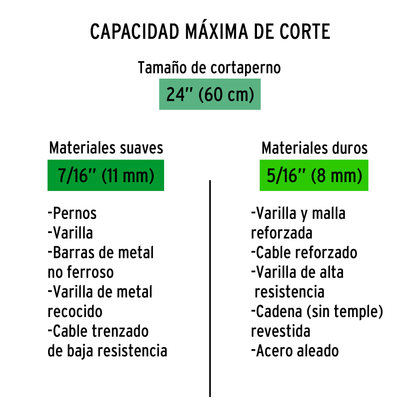 Cuchillas repuesto para cortapernos 24 pulg.