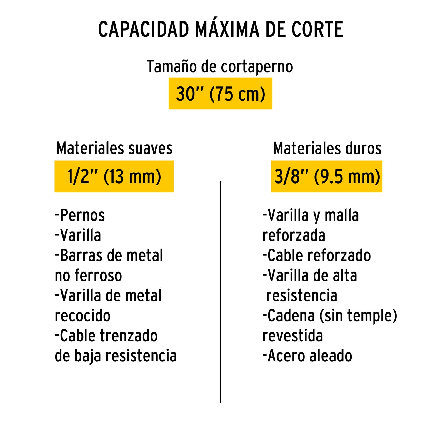 Cuchillas de repuesto para cortapernos de 30 pulgadas con acero al cromo manganeso