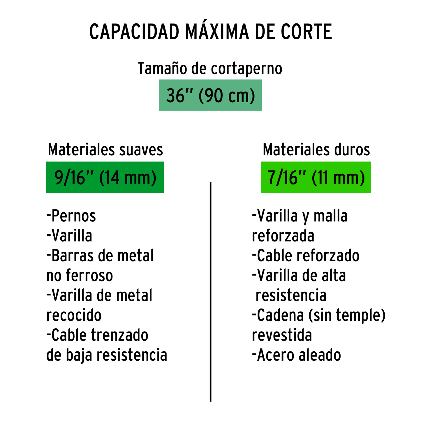 Cuchillas repuesto para cortapernos 36 pulg.