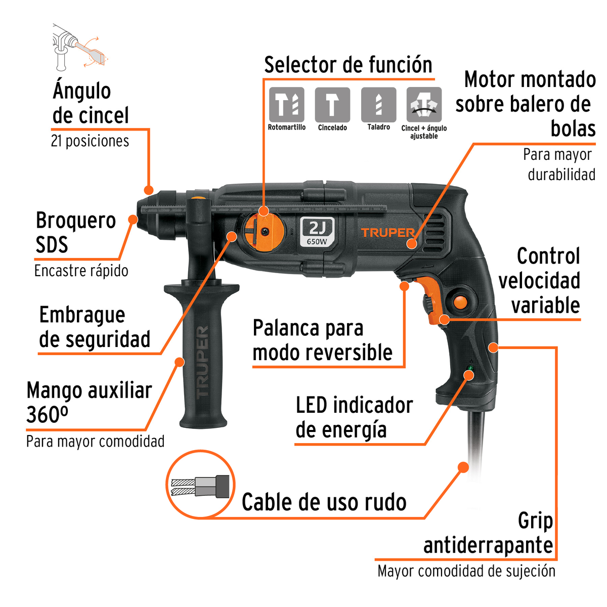 Rotomartillo SDS Plus/destornillador 2 J 650 W industrial