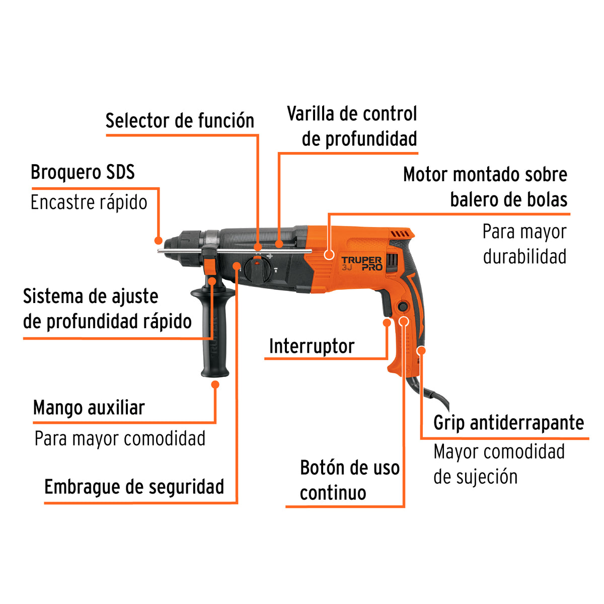 Rotomartillo SDS Plus/destornillador 3.2 J, 800W, TRUPER PRO · vista 5