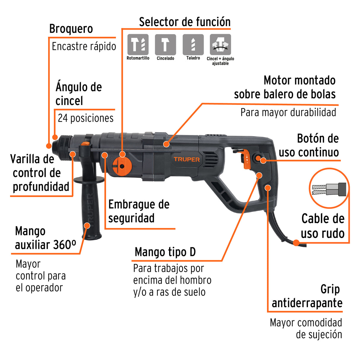 Rotomartillo SDS Plus/destornillador, 3.5 J, 800W, mango D · vista 5