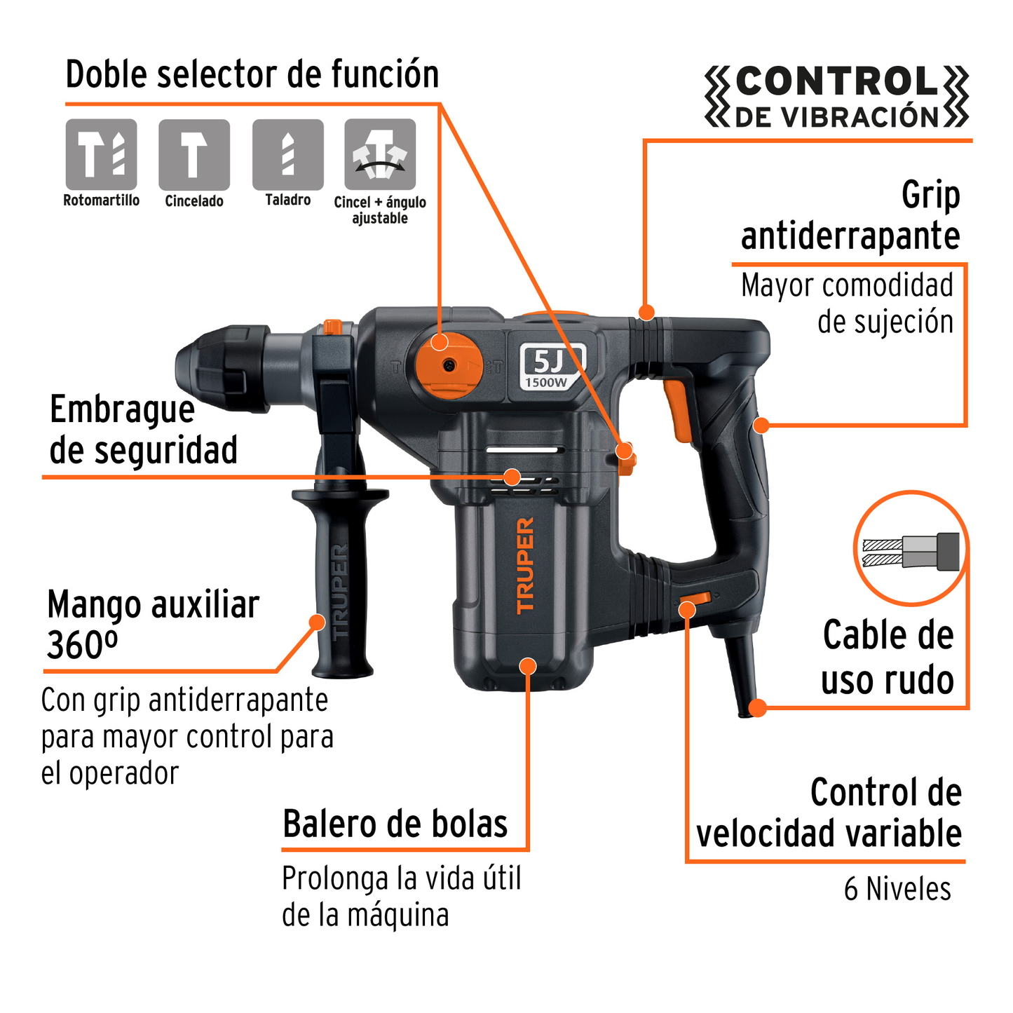 Rotomartillo SDS Plus de 1500 W y 5 J con 4 funciones para trabajo industrial