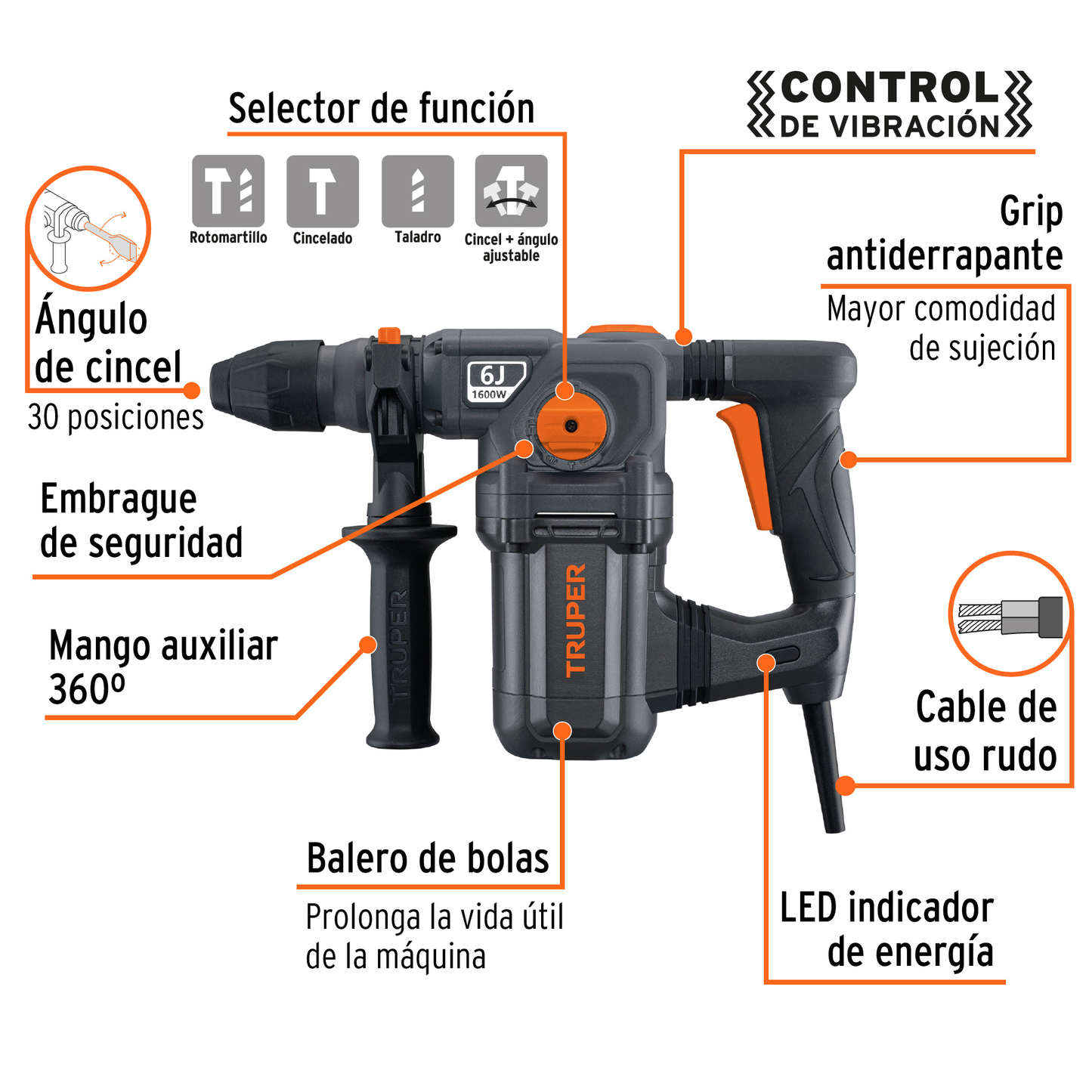 Rotomartillo SDS Plus de 1600 W y 6 J con 4 funciones para trabajo industrial