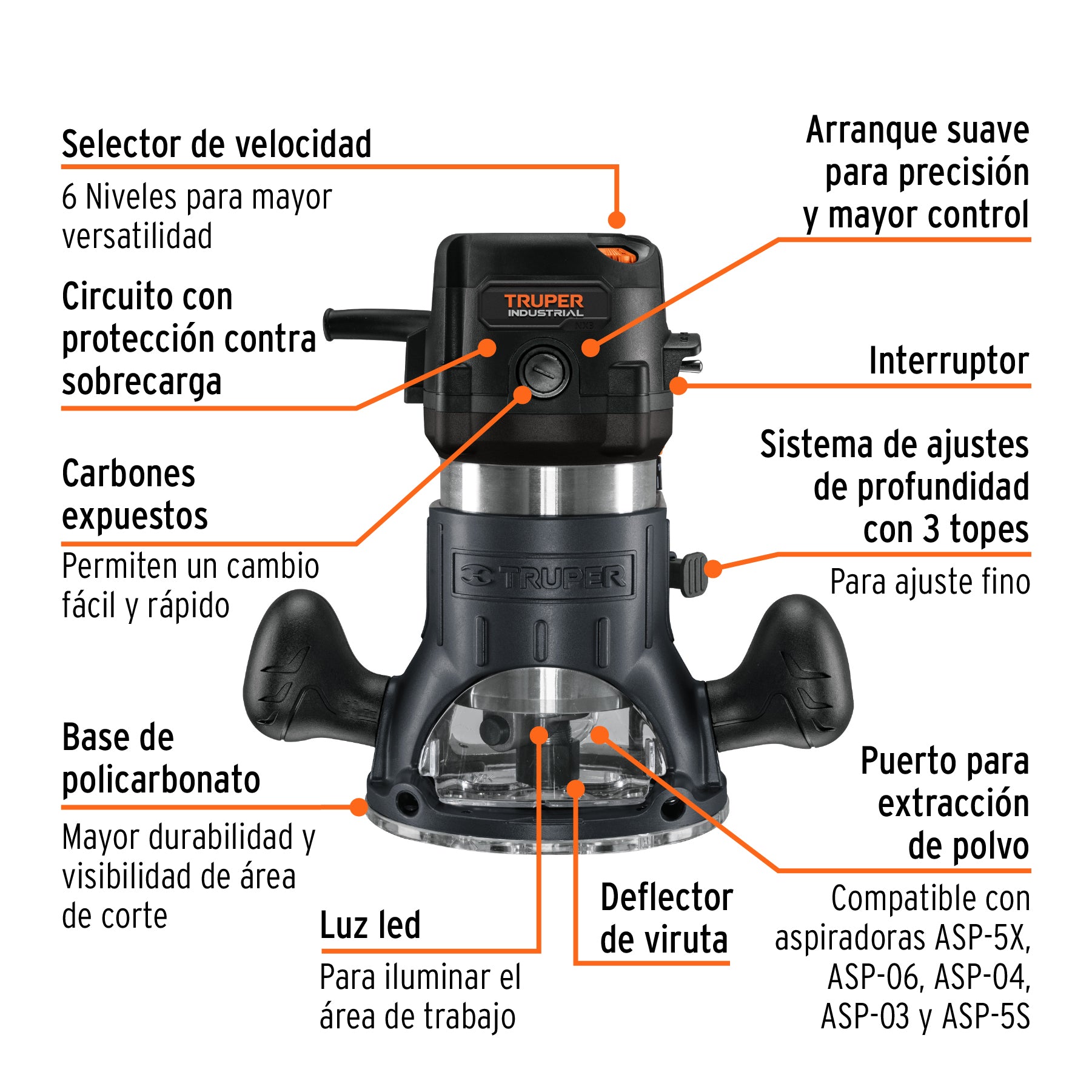Router (Rebajadora) 1440W 2 HP INDUSTRIAL - SKU 16686