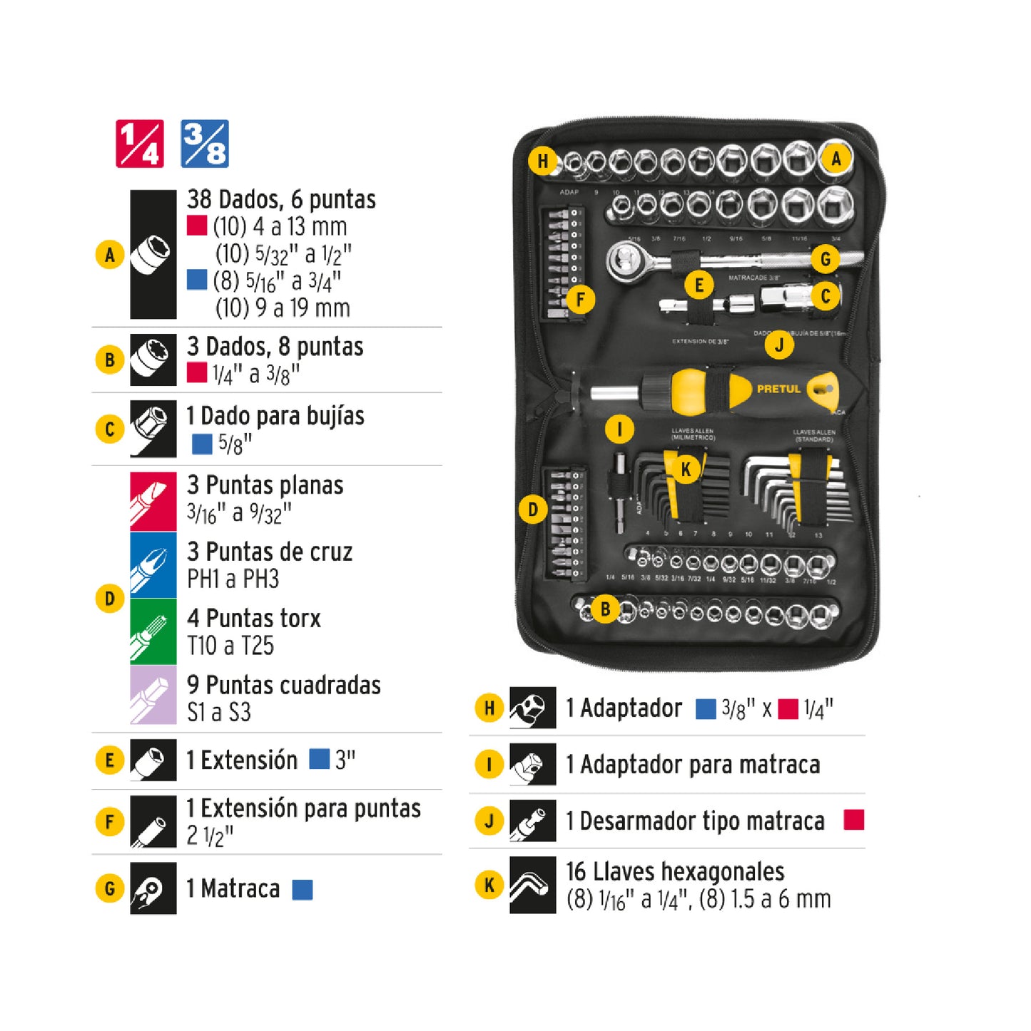 Juego de 83 herramientas mecánicas 1/4 y 3/8 con desarmador tipo matraca en estuche de tela