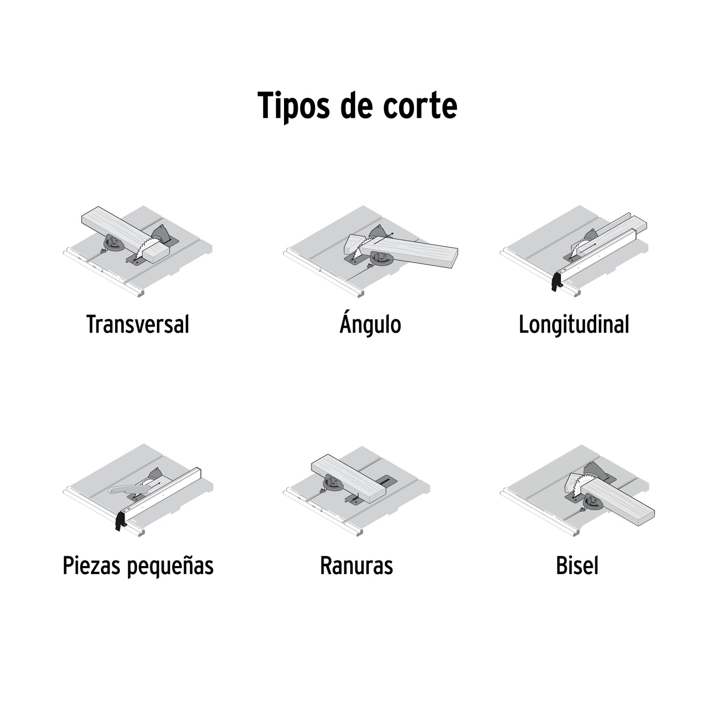 Sierra de mesa 10 pulg 2-1/2 HP (1900 - SKU 101796