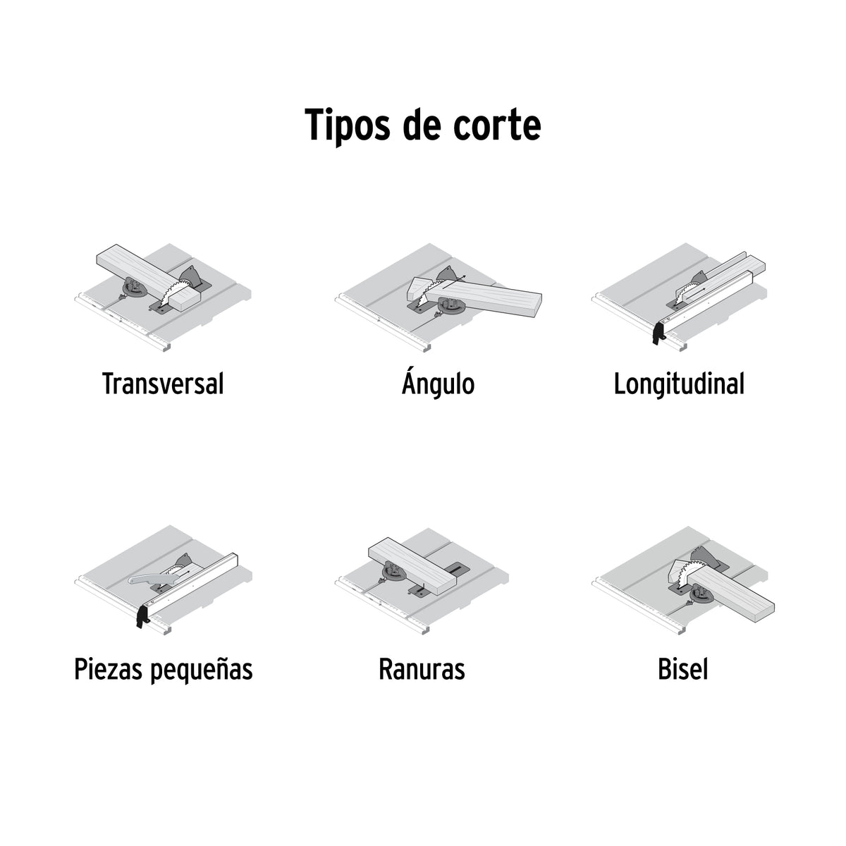 Sierra de mesa 10 pulg 2-1/2 HP (1900 - SKU 101796