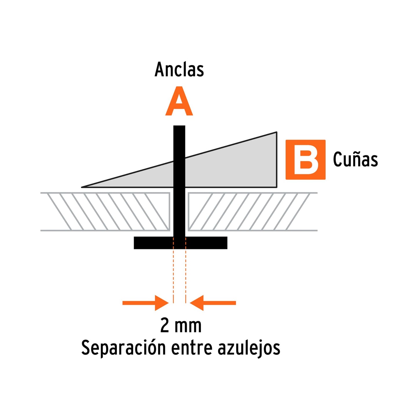 Sistema de nivelacion de azulejos completo