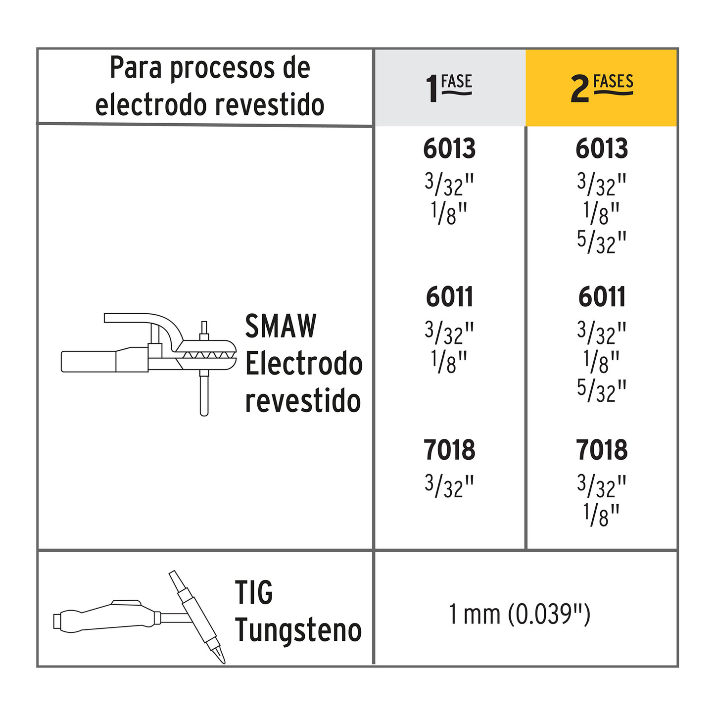 Mini soldadora inversora 130A bi-voltaje 127/220V Ligera