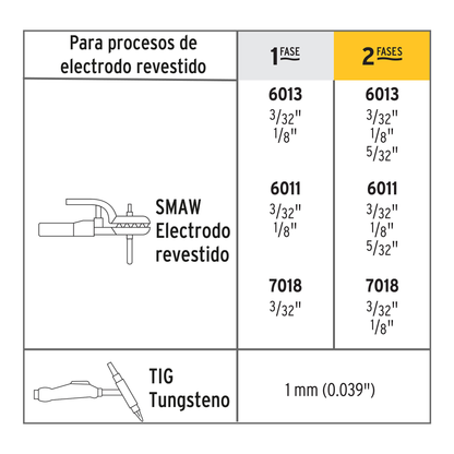 Mini soldadora inversora 130A bi-voltaje 127/220V Ligera