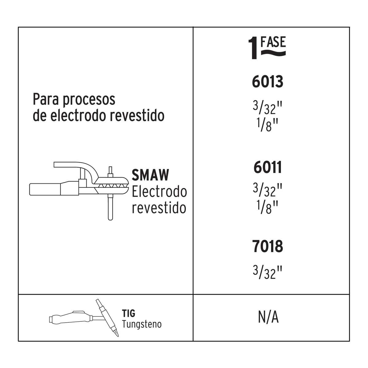 Mini soldadora inversora compacta 100A 127V