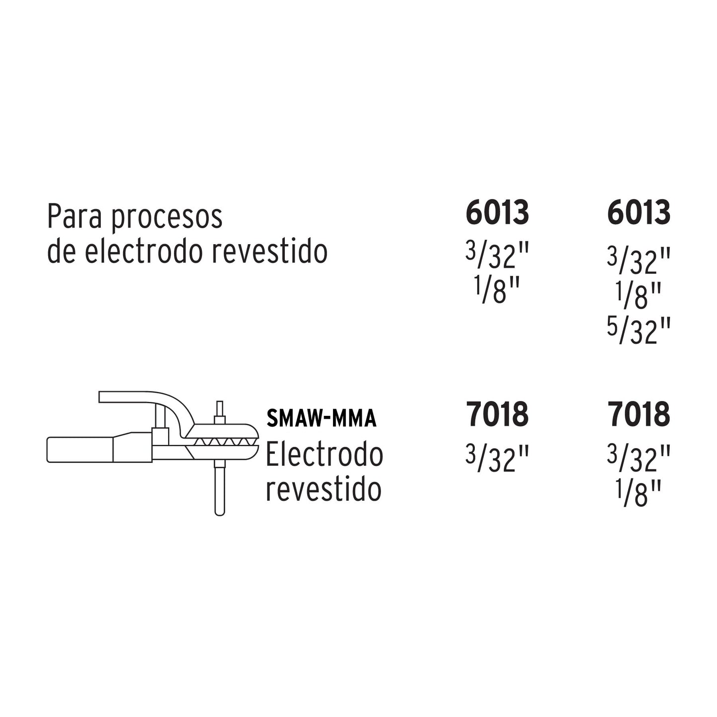 Soldadora inversora de 130 A Bi-voltaje 127/220 V con perilla de ajuste y protección térmica