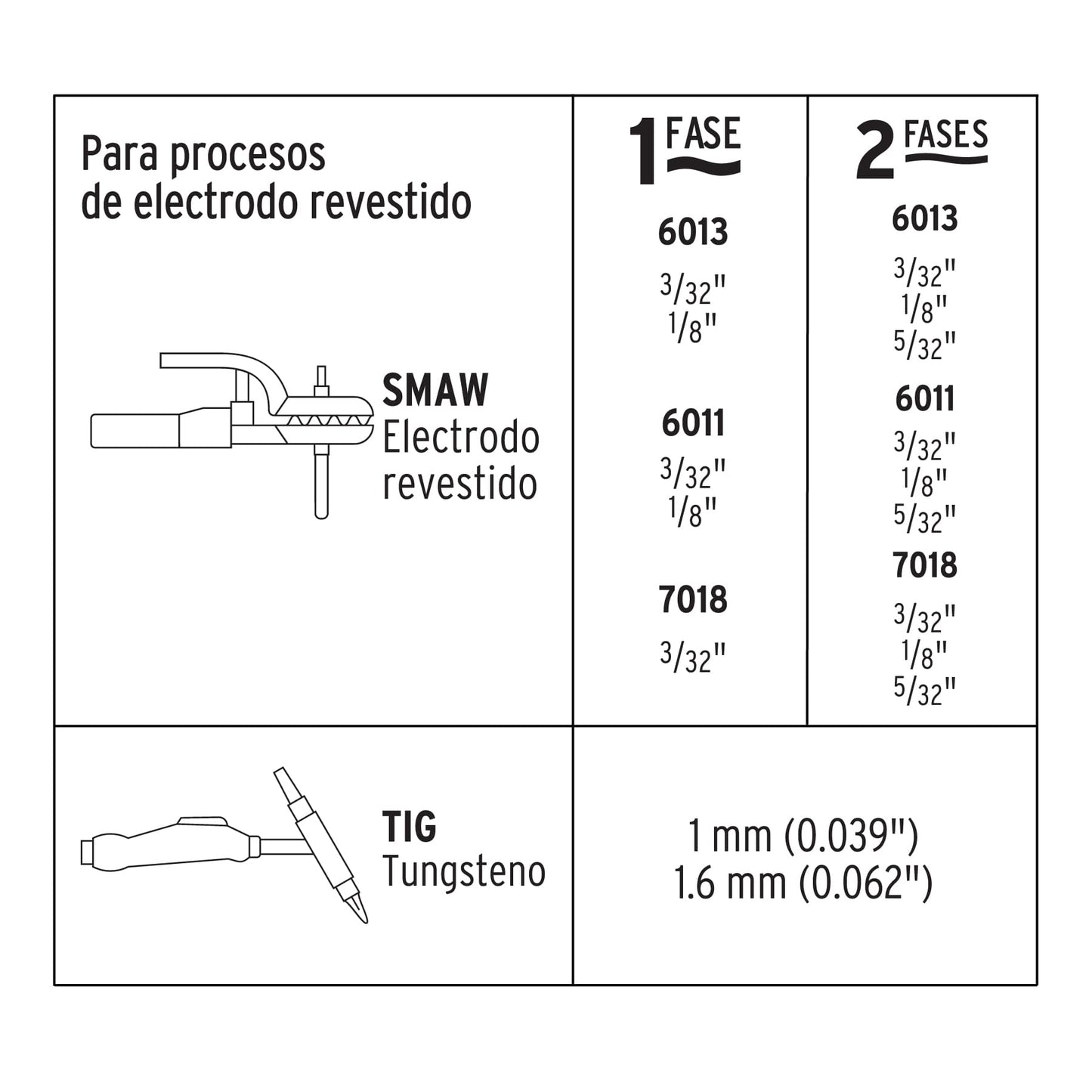 Soldadora inversora de 160 A Bi-voltaje 127/220 V con display digital y función TIG