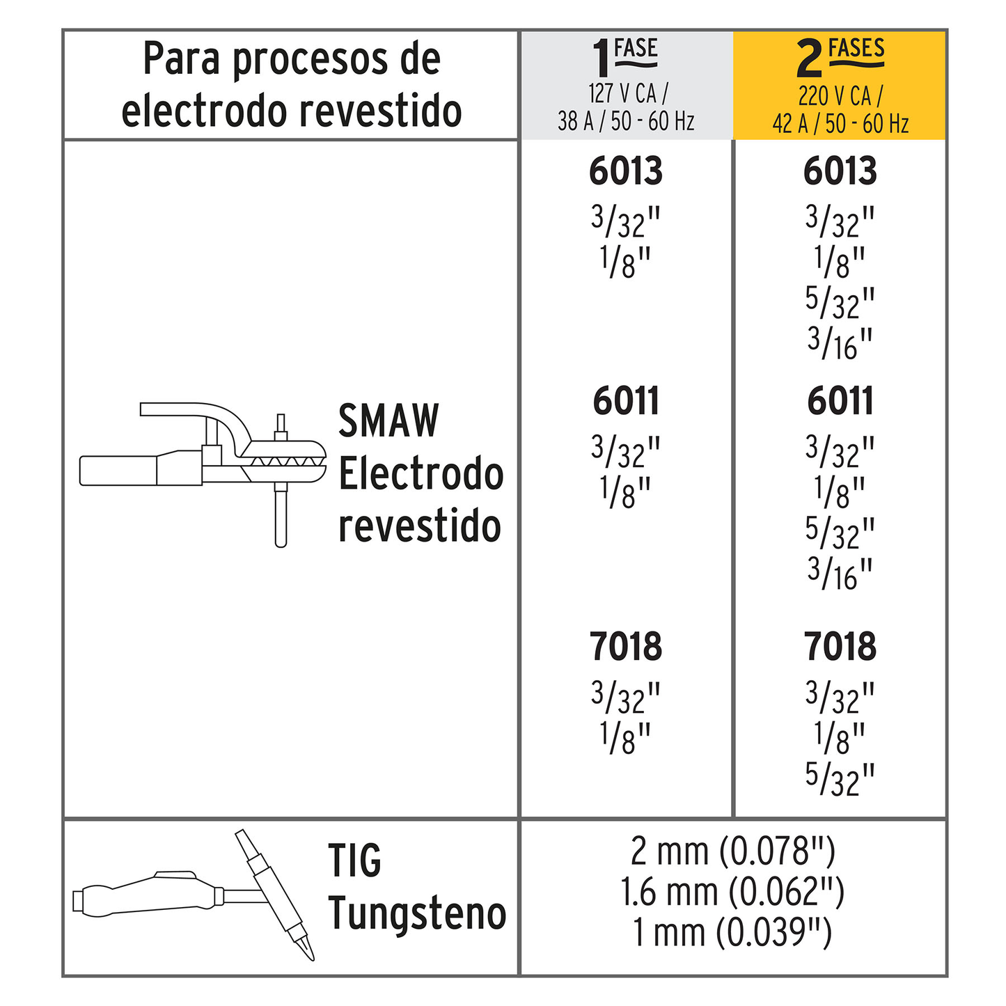 Soldadora inversora 200A bi-voltaje 127/220V Ligera compacta