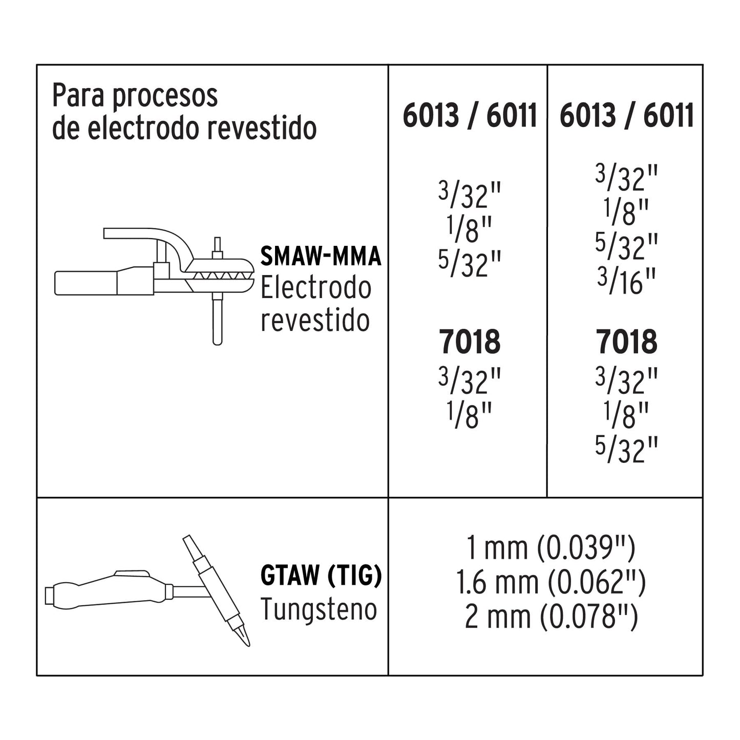 Soldadora inversora 200A de doble voltaje