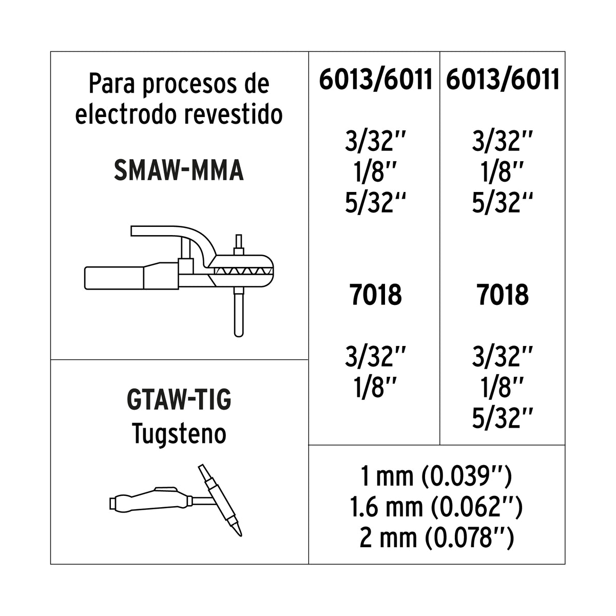 Soldadora inversora 200A, Bi-voltaje 127/220V · vista 6