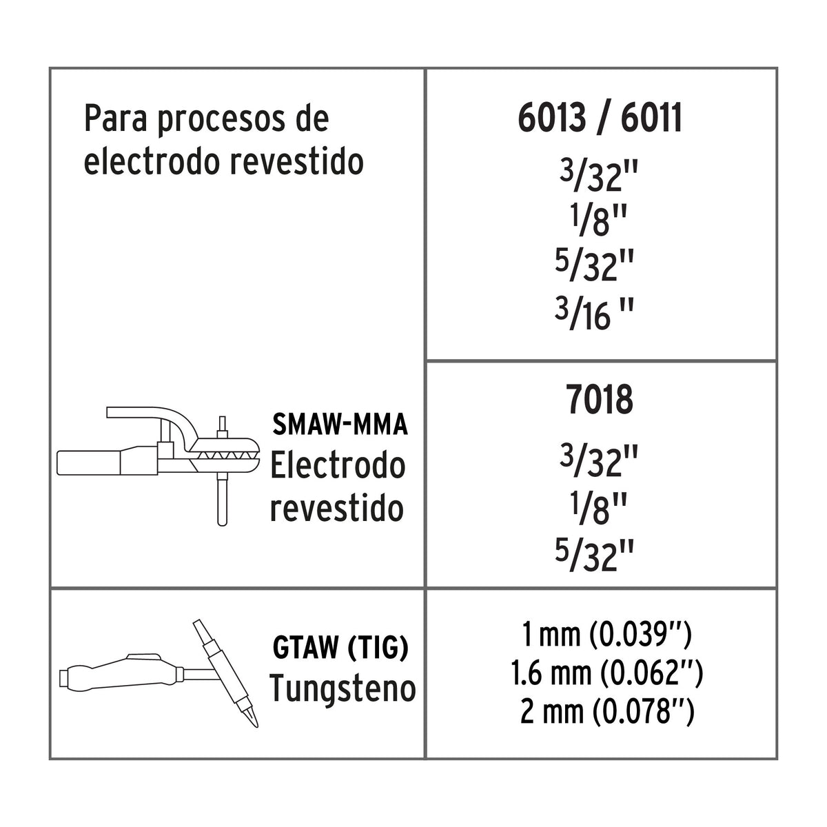 Soldadora inversora 200A de 220V