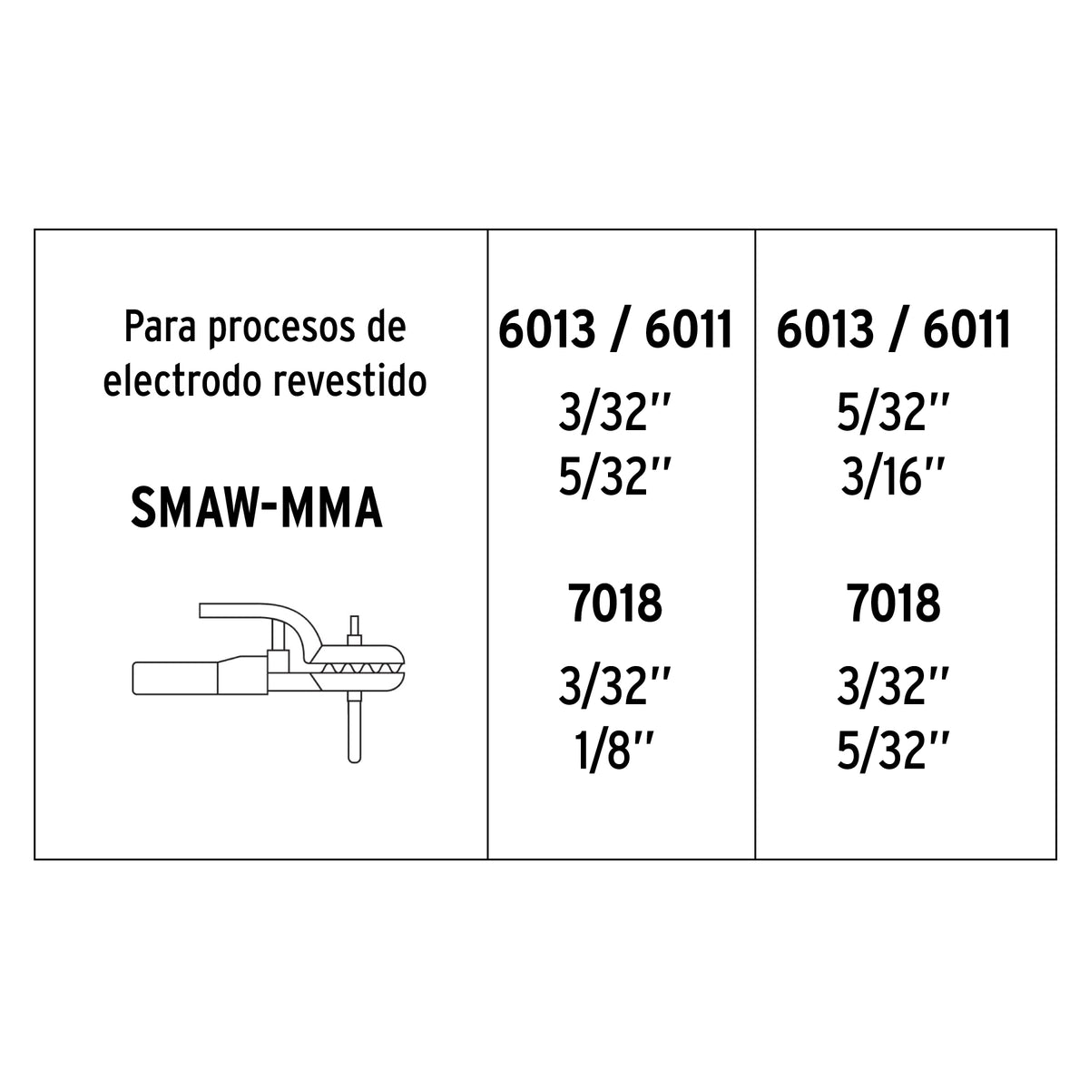 Soldadora inversora 200A, bi-voltaje, Serie 500 · vista 5