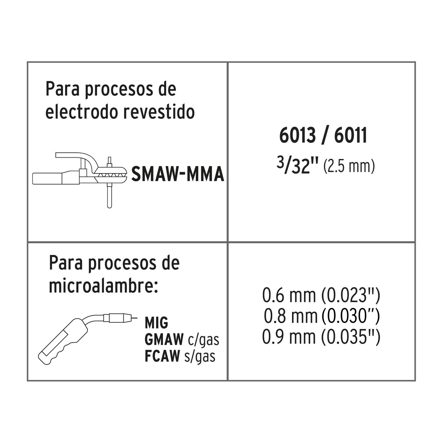 Soldadora para microalambre y electrodo 130A Ligera