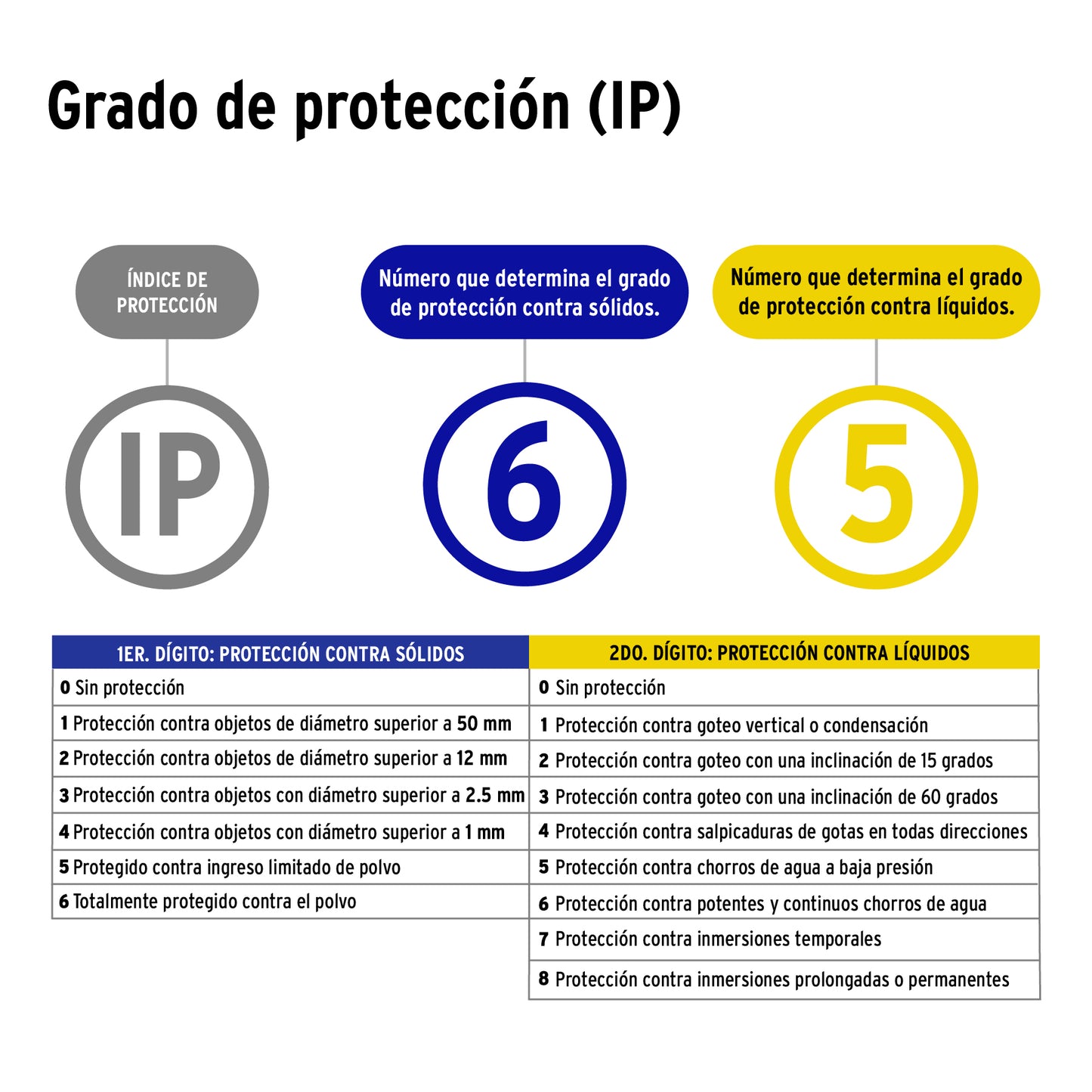 Luminario suburbano LED de 100 W con temperatura de color 6 500 K