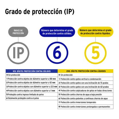 Luminario suburbano LED de 100 W con temperatura de color 6 500 K