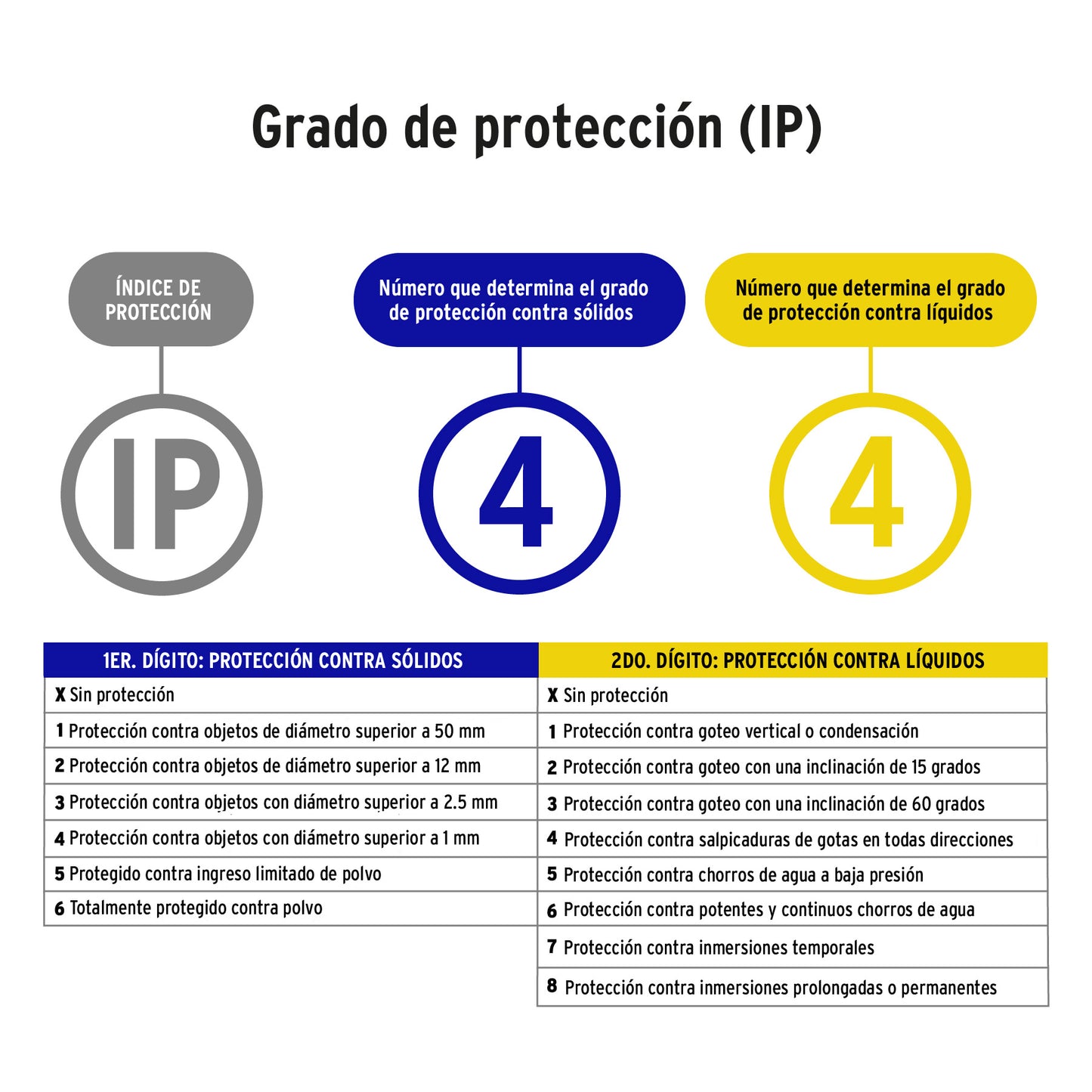 Timbre inalámbrico de pilas con 36 tonos