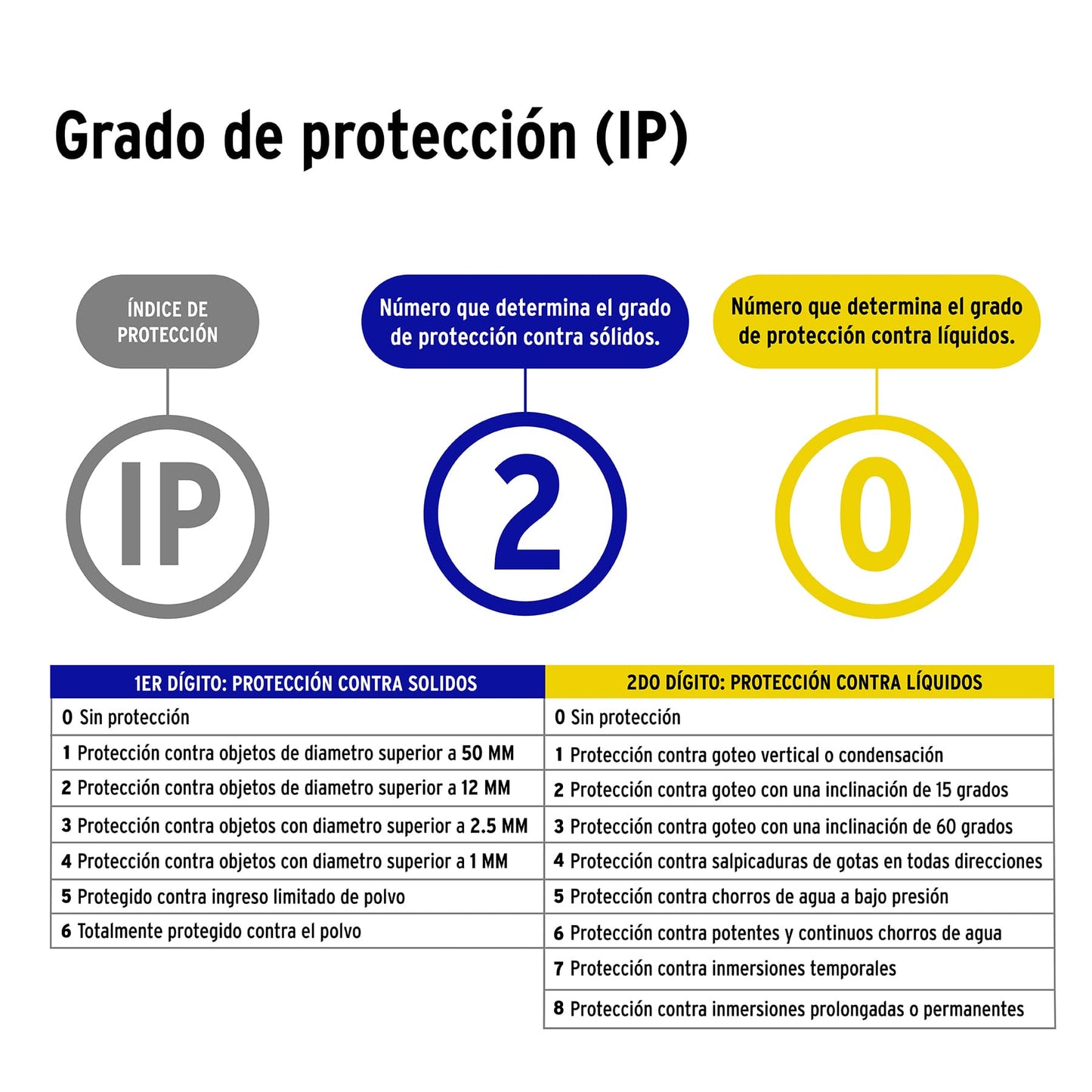 Ventilador de techo para interior de 56" blanco