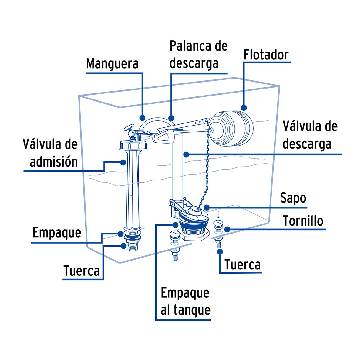 Juego accesorios para WC, 2" con flotador tradicional, BASIC · vista 2