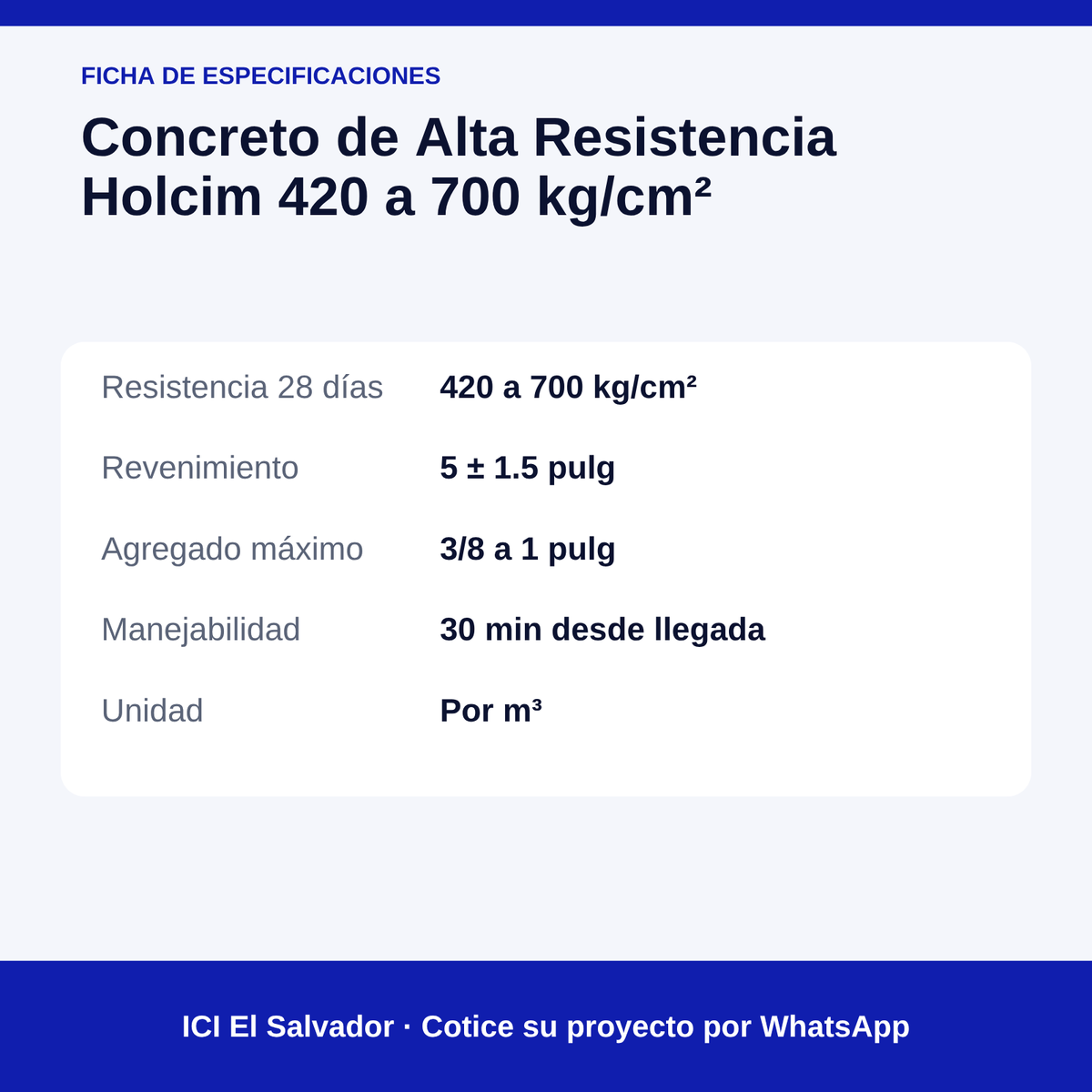 Concreto de alta resistencia Holcim 420 a 700 kg/cm² — tarjeta de especificaciones