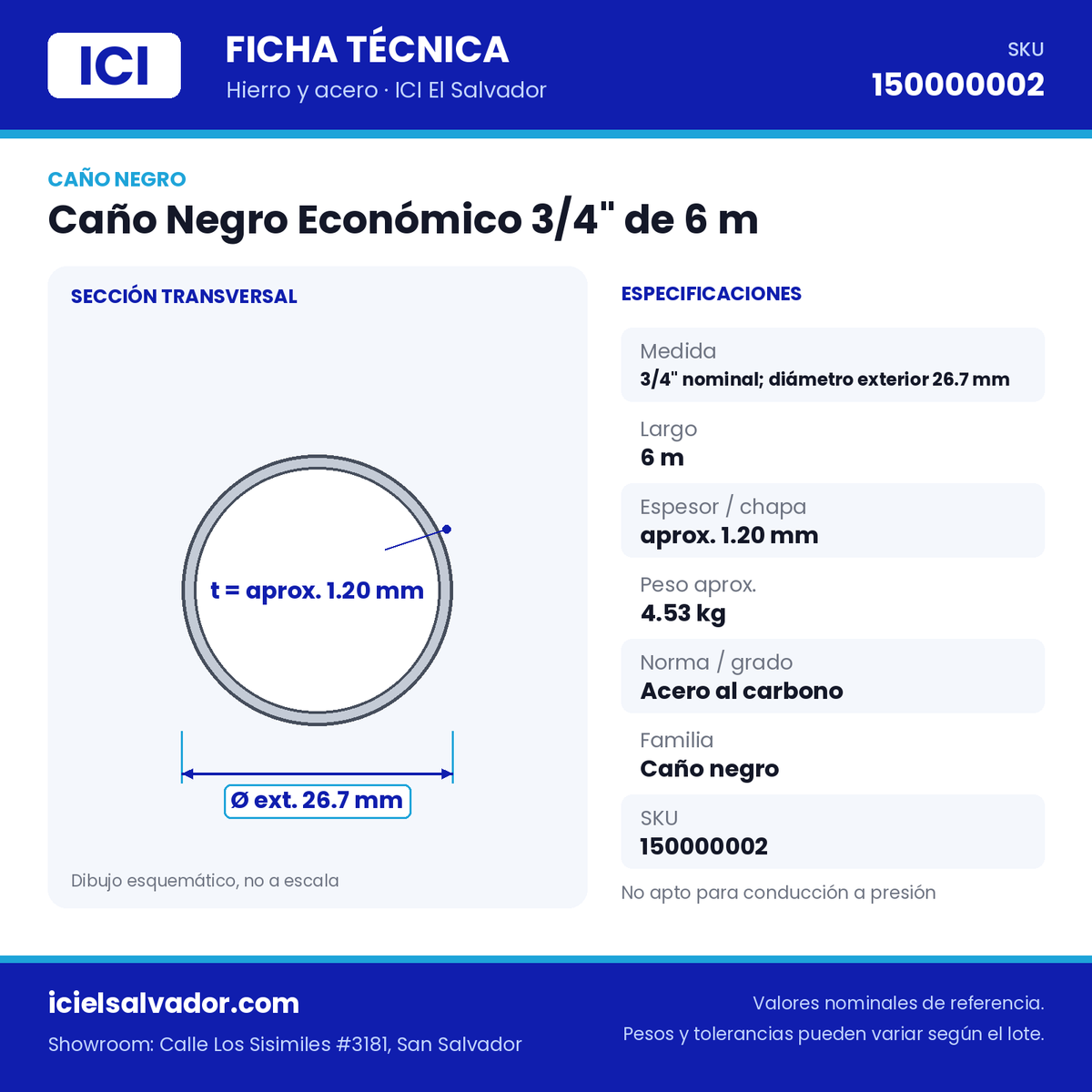 Ficha técnica Caño Negro Económico 3/4" de 6 m – ICI El Salvador