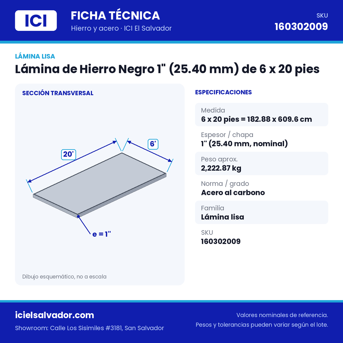 Ficha técnica Lámina de Hierro Negro 1" (25.40 mm) de 6 x 20 pies – ICI El Salvador