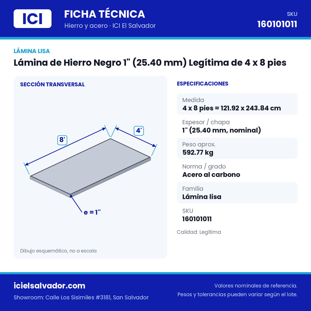 Ficha técnica Lámina de Hierro Negro 1" (25.40 mm) Legítima de 4 x 8 pies – ICI El Salvador